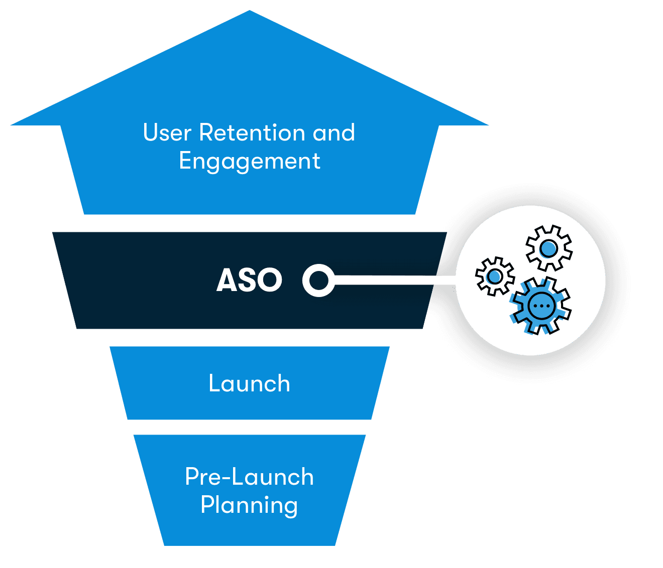 App Store Optimisation illustration