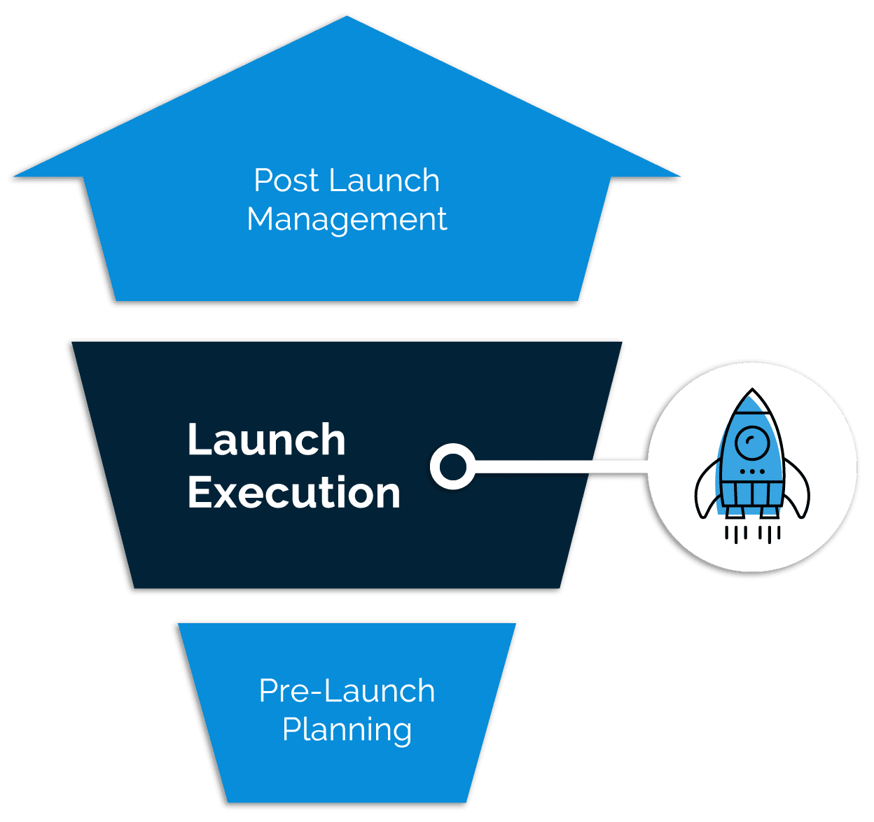 App launch execution illustration