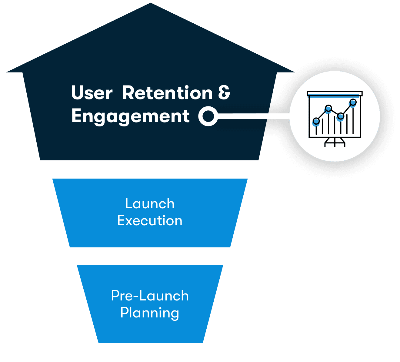 App post-launch growth illustration