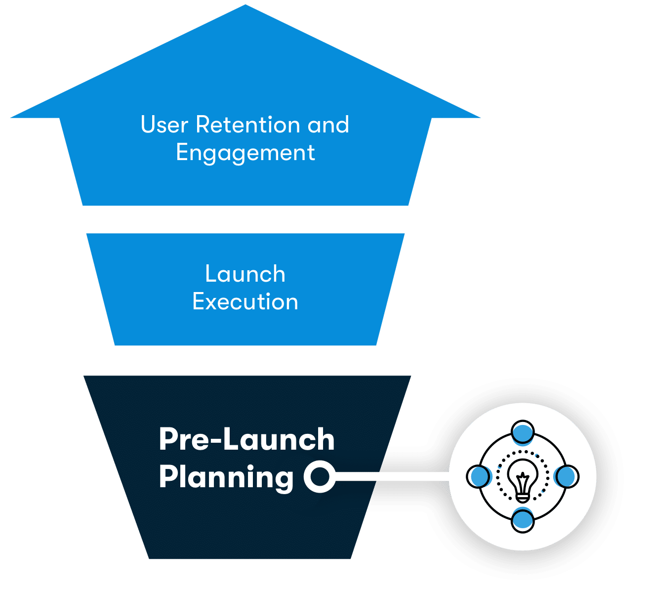 App pre-launch planning illustration