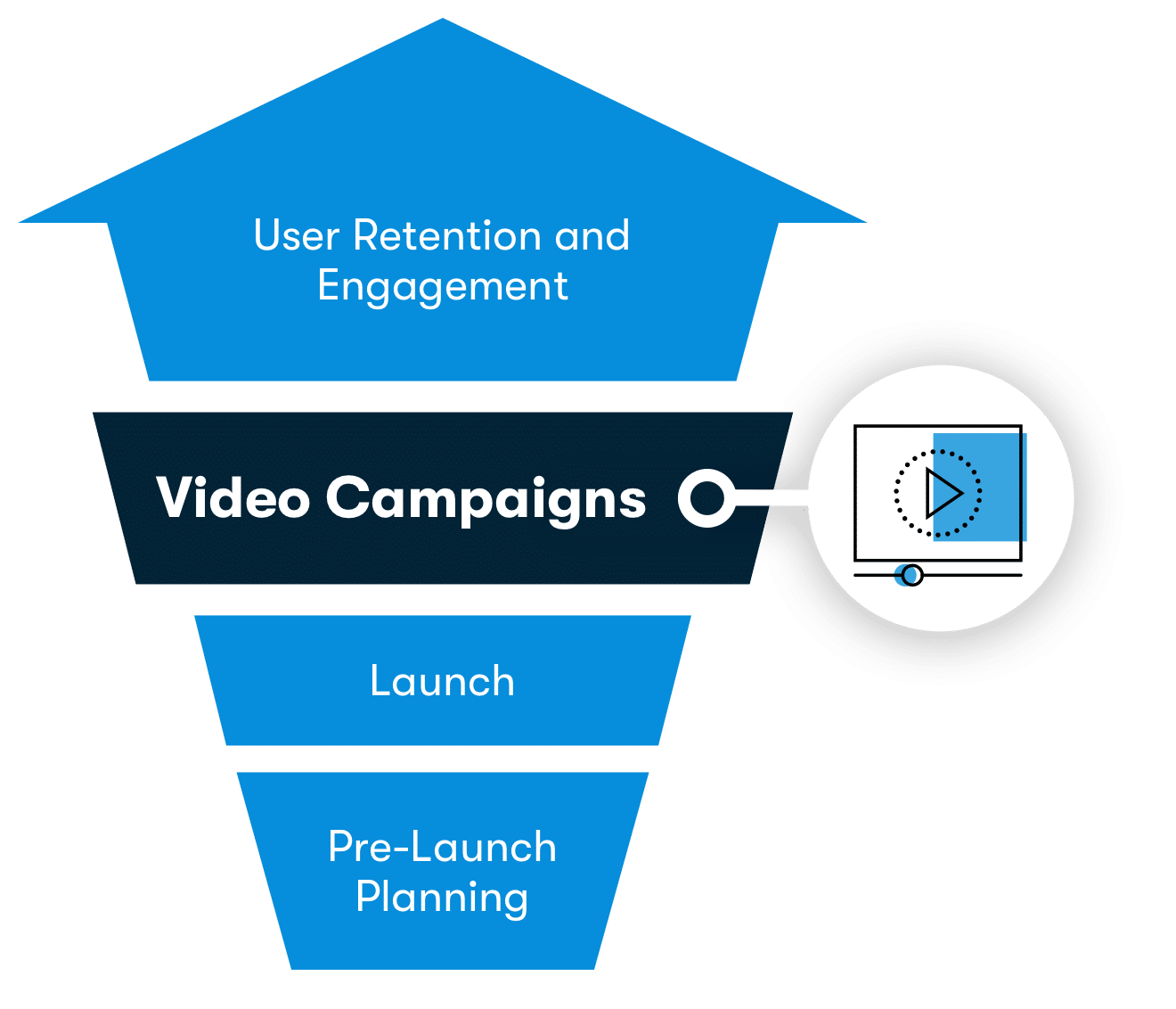 Viral video campaigns illustration